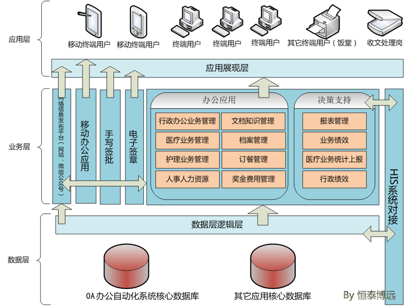 大同软件开发如何驱动企业数字化转型与商业增长